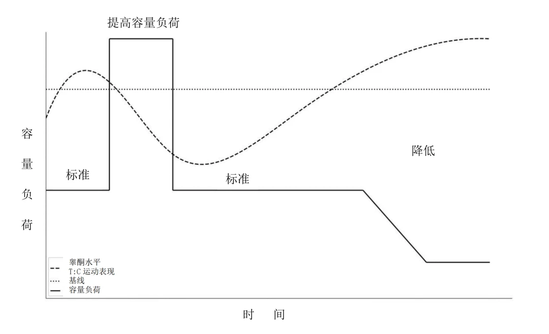 如何制定智能篮球训练计划_2