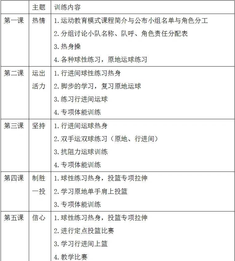 儿童篮球训练日程应该如何规划?